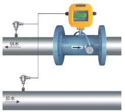 电池供电型超声波冷、热量表