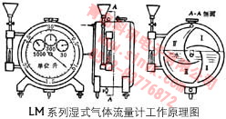 LMF-1湿式气体流量计工作原理