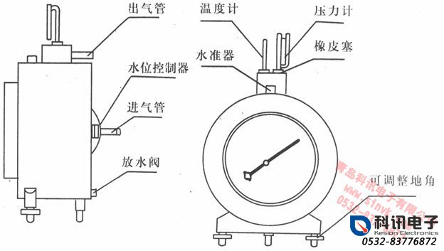 LMF-1湿式气体流量计工作原理